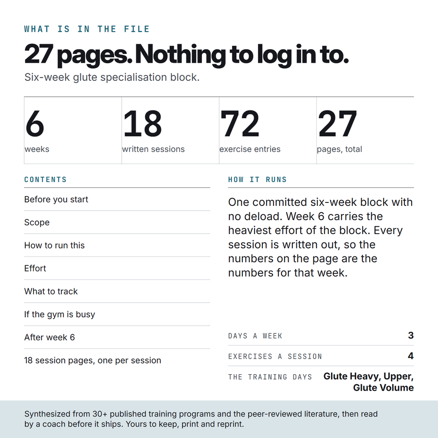 What is in the Glute Block file: 27 pages, 18 written sessions