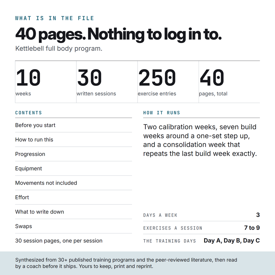 What is in the Kettlebell file: 40 pages, 30 written sessions