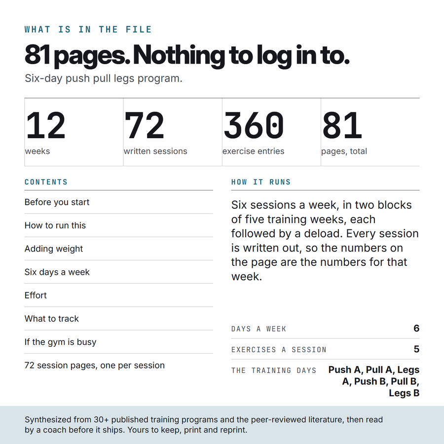 What is in the Push Pull Legs file: 81 pages, 72 written sessions