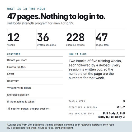 What is in the Forty Plus file: 47 pages, 36 written sessions