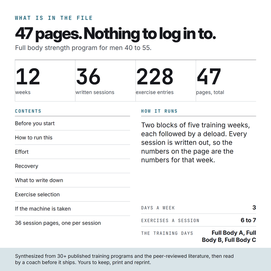 What is in the Forty Plus file: 47 pages, 36 written sessions